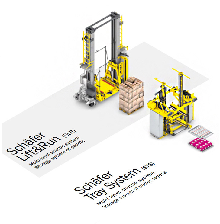 Contact us! Quality Schaefer Lift & Run - Schaefer Tray System. SSI Schaefer. www.schaefershelving.com