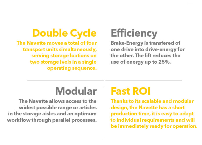 Navette Multi-Level Shuttle Systems. Improving, Quality, Inventory Control, Effective. Contact us! SSI Schaefer. www.schaefershelving.com