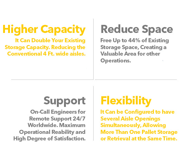 Mobile Trackless Shelving Systems. Higher Capacity, Reduce Space, Support, Flexibility. SSI Schaefer. www.schaefershelving.com