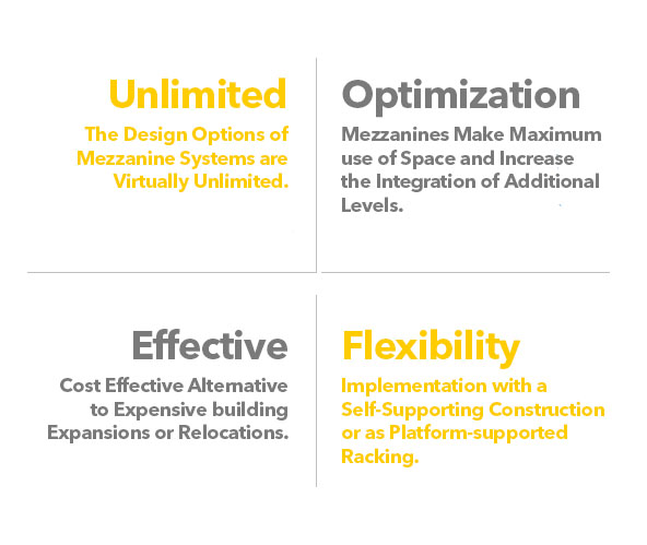 Multi-Level Mezzanine Systems. Unlimited, Optimization, Effetive, Flexibility. SSI Schaefer. www.schaefershelving.com