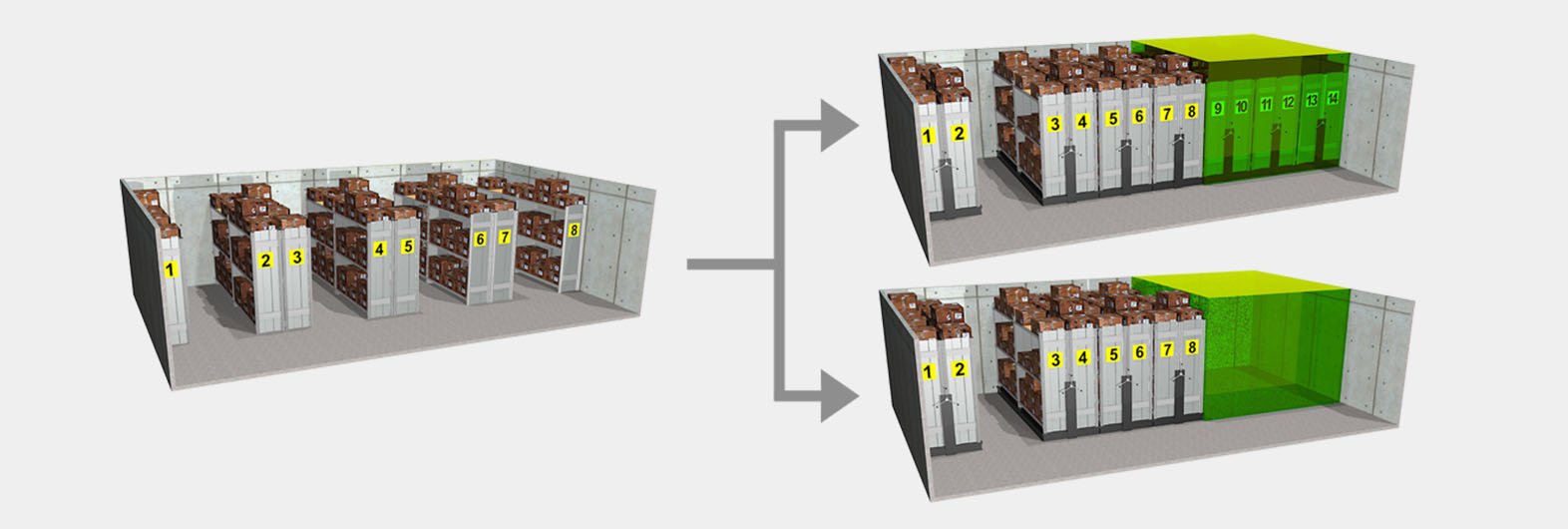 Graphic How works Mobile Trackless Shelving Systems. Quality Mobile Trackless Shelving. Made in USA. SSI Schaefer. www.schaefershelving.com