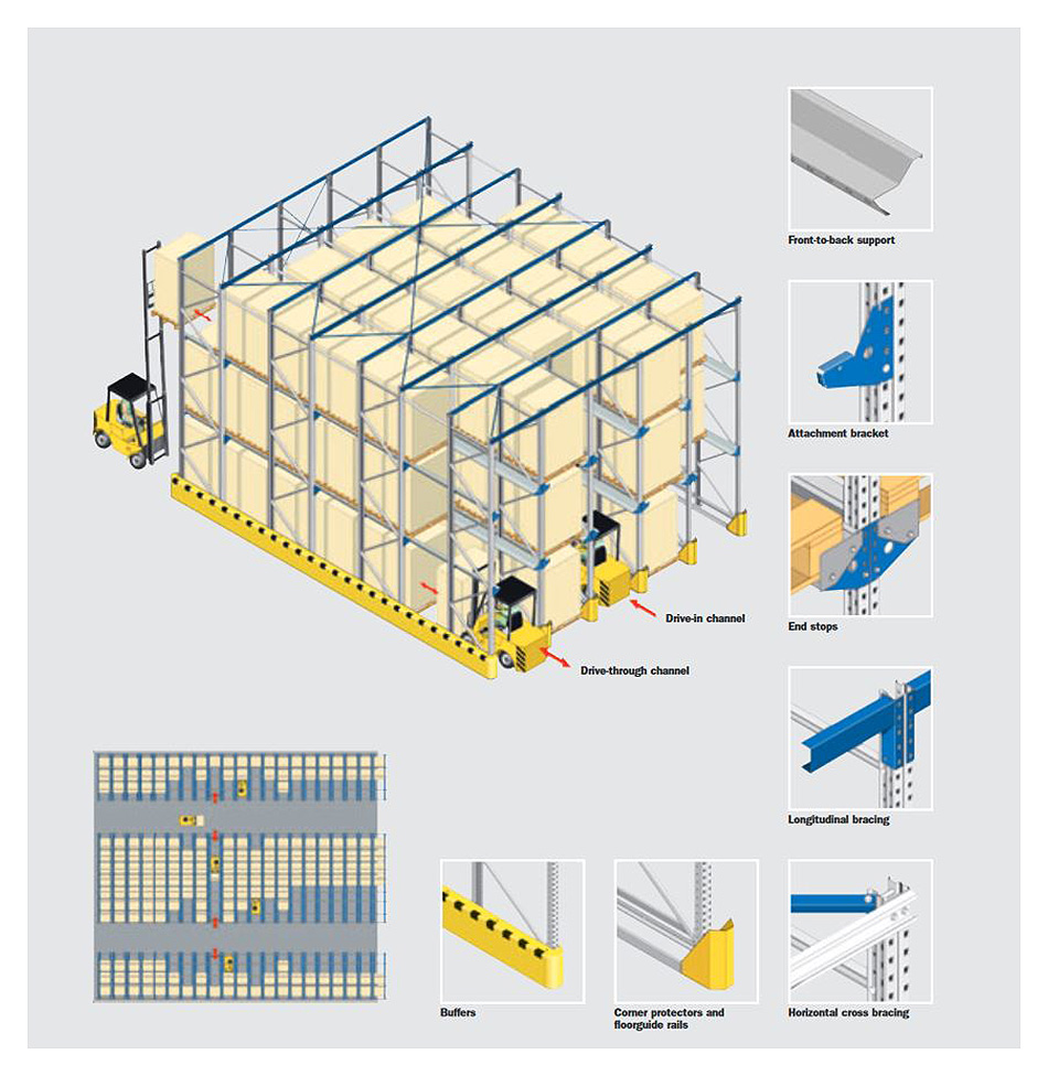 Inforgraphic Drive in/ Drive Thru Rack System. Contact us! SSI Schaefer. www.schaefershelving.com