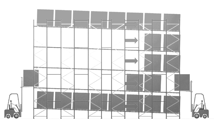 Contact us! Quality Pallet Flow Racking. SSI Schaefer. www.schaefershelving.com