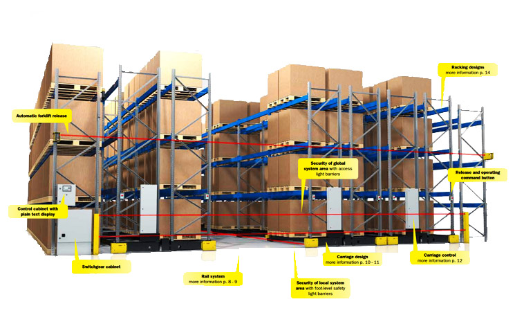 Contact us! Quality Mobile Pallet Rack. SSI Schaefer. www.schaefershelving.com