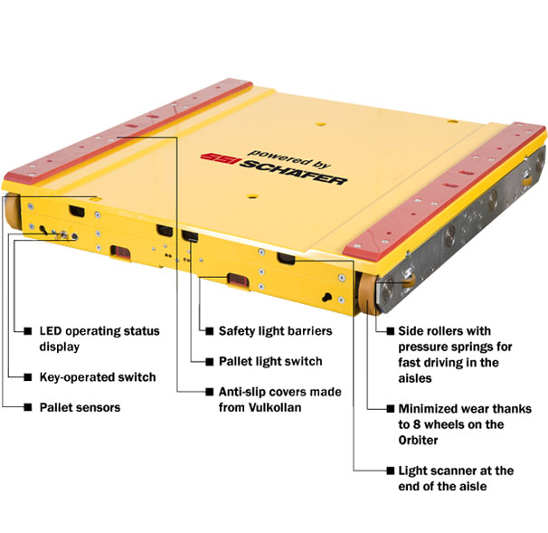 Inforgraphic Orbiter Pallet Shuttle. Contact us! SSI Schaefer. www.schaefershelving.com