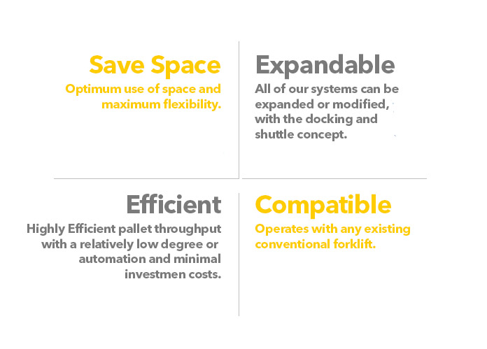 Orbiter Pallet Shuttle. Save Space Expandable Efficient Compatible. Contact us! SSI Schaefer. www.schaefershelving.com