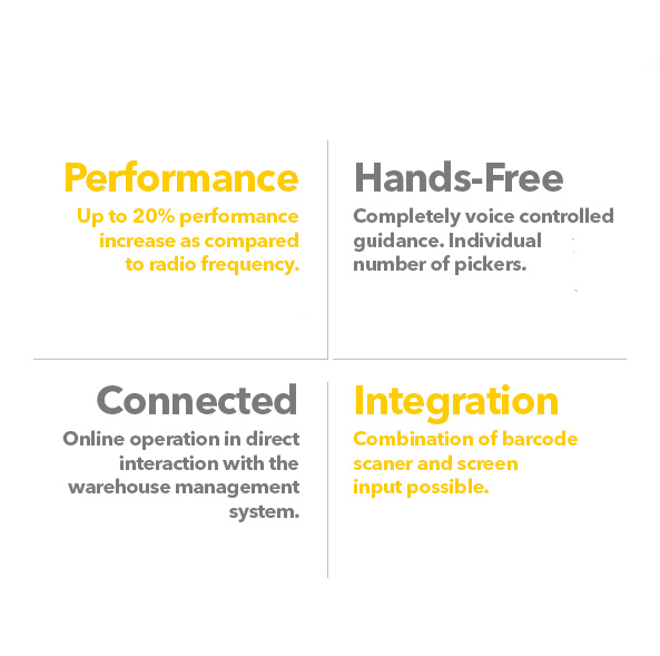 Picking by Voice. Performance, Hands-Free, Connected, Integration. Contact us! SSI Schaefer. www.schaefershelving.com