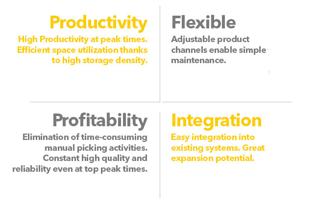 RFID Picking. Productivity, Flexible, Profitability, Integration. Contact us! SSI Schaefer. www.schaefershelving.com